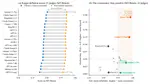 Reliability without Validity: A Systematic, Large-Scale Evaluation of LLM-as-a-Judge Models Across Agreement, Consistency, and Bias